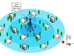 艾克赛尔全力推出WIFI无线上网客户端