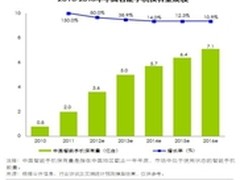 移动互联网发展迅速移动教育年即将开始