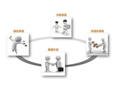 桌面云数据安全浅析