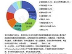 车载导航新贵 图吧S系列2013春节版