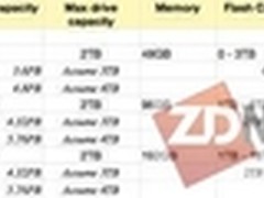 NetApp升级FAS6200阵列 突围竞争格局