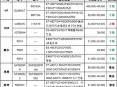 服务器价格指导 2月四路机架产品选购