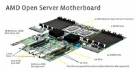 AMD为Roadrunner平台开发新型服务器