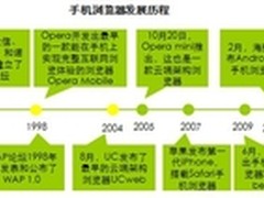 投资者教育 
