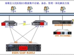 Infortrend助南雄人民医院数据集中管理