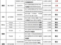 服务器价格指导 2月单路塔式服务器选购