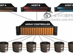 浅谈闪存阵列的市场机遇–性能篇