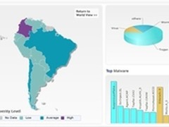 2013网络安全挑战：社交和移动化最严重