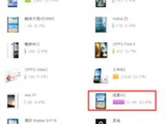  纽曼N2成为国产最佳拍照手机