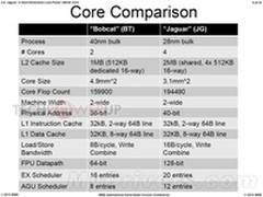 揭秘：AMD官方公布“美洲虎”架构细节