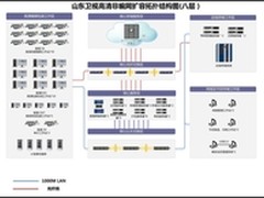 Infortrend ESVA助力山东电视台云存储