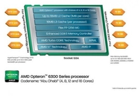 AMD新款Opteron 6300服务器CPU评测