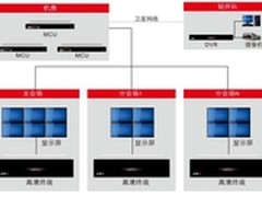 华平视频会议助长庆钻井提升管理效率