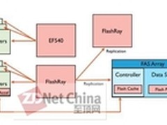 登陆“火星” NetApp预演FlashRay阵列