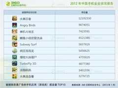 冷眼看网络文学现状，大神梦在何方