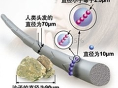 远离PM2.5杀手 松下空气净化器显神威