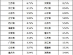 2013年1月手机病毒扎堆东部伸向三四线