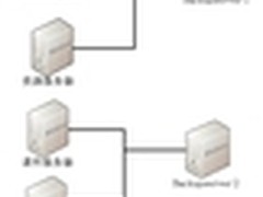 备特佳构建气象局培训学院异构灾备系统