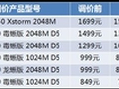 HD7000系列调价 镭风HD7770毒蜥狂降200