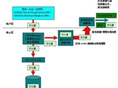 全民灾备 CDP先行