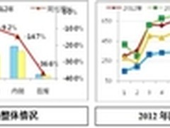 苏宁发布《2013年中国空调行业白皮书》