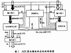 CE-LINK硬件加密U盘护航数据加密