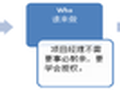 程序员到项目经理：如何管理自己的时间