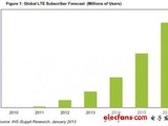 4G LTE呈现跳跃式增长用户将超过一亿