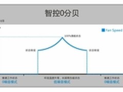 各种超值各样精彩 主流节能电源大盘点