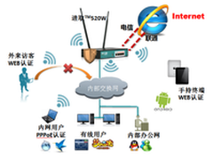 穿墙王艾泰520W实现无线上网认证