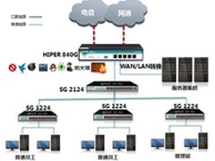 极速王艾泰840G打造下一代网络