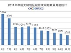 恶意网站横行倒逼下一代安全发展