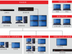 华平助力西南医院实现医疗数字化