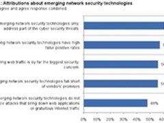 Juniper推出基于云的全球攻击者数据库
