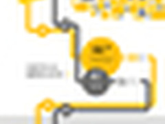 赛门铁克发布《2013移动应用现状调查》