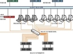 Infortrend吴江电视台节目制播系统存储