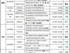 服务器价格指导 2月双路塔式服务器选购