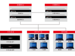 华平视频会议系统服务于东风汽车