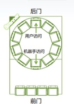 强化数据保护 完善备份产品线