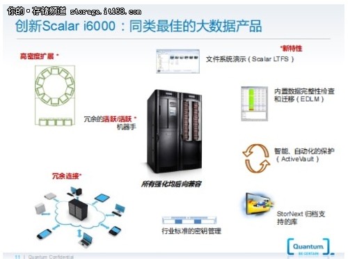 强化数据保护 完善备份产品线