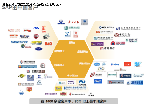 SAP实时创新论坛天津起航 聚焦企业发展