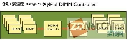 美光研发DRAM-NAND HDIMM有望突破256GB