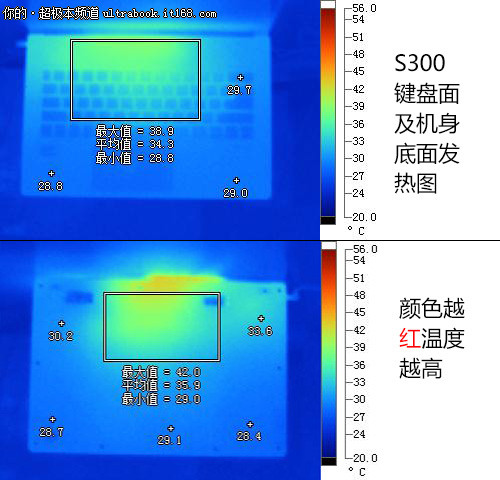 触屏反应灵敏 发热量控制不错