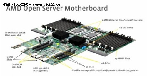 AMD为Roadrunner平台开发新型服务器