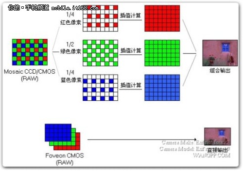 HTC One发布：外观/屏幕/处理器/摄像头