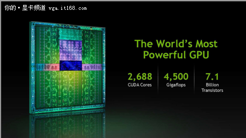 Kepler终结版 GTX Titan发布&技术讲解