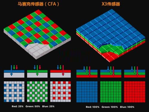 HTC One发布：外观/屏幕/处理器/摄像头