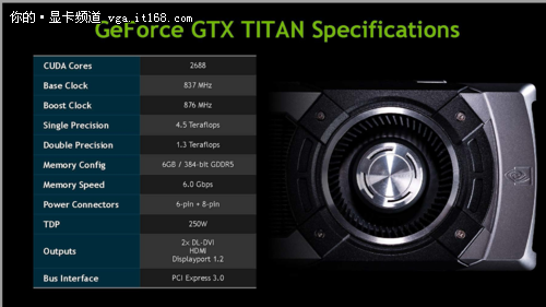 Kepler终极形态 NVIDIA GTX Titan发布