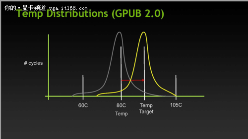 新型GPU Boost 2.0 技术
