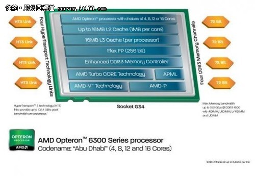 AMD新款Opteron 6300服务器CPU评测
